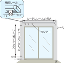 剃須窗簾（Mikey Blue）